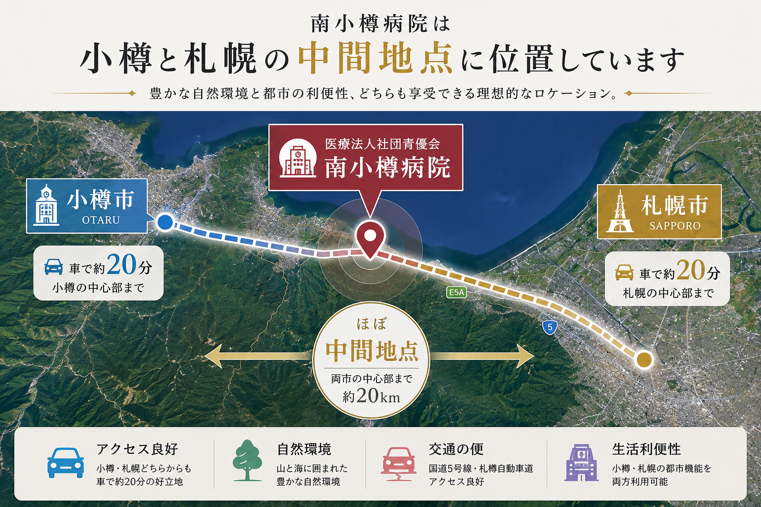 南小樽病院立地マップ